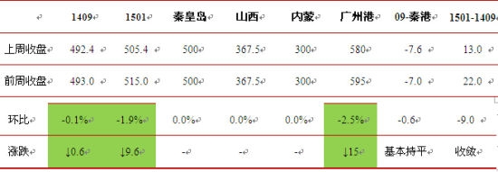 ���C��؛(�܈�(b��o))����(d��ng)��ú�������ս����^�� 