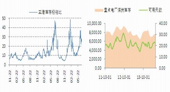 ���C��؛(�܈�(b��o))����(d��ng)��ú�������ս����^�� 