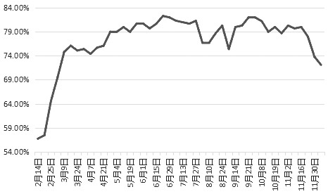 鐵礦石 大幅攀升行情接近尾聲