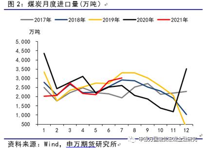 ���f��؛_��Ʒ���}_����ú��������ѬF(xi��n)��ú�r�µ��д��r��